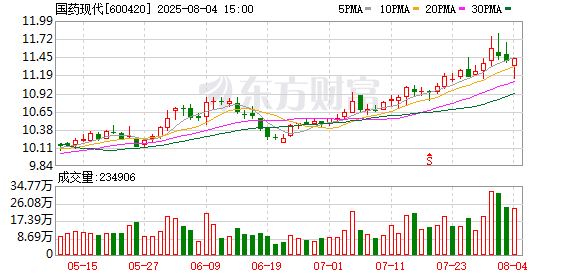 股民配资平台 国药现代副总裁李显林因退休辞职